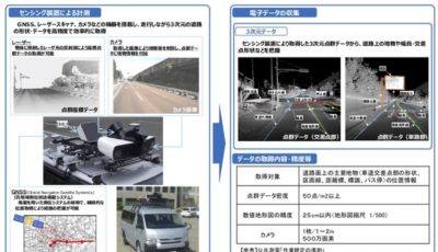 車載型センシング技術による3次元データ収集