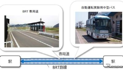 BRTで自動運転バスの実証実験