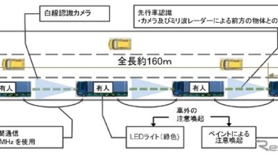 CACC及びLKAを用いたトラック隊列走行の後続車有人システム概要