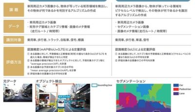 AIエッジコンテストでの「オブジェクト検出部門」、「セグメンテーション部門」の内容