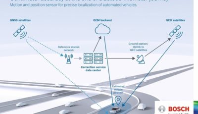 ボッシュの自動運転車向け新型センサーのイメージ