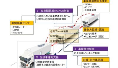 後続無人システムの概要