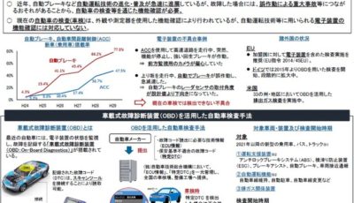 車載式故障診断装置（OBD）を活用した自動車検査手法の概要