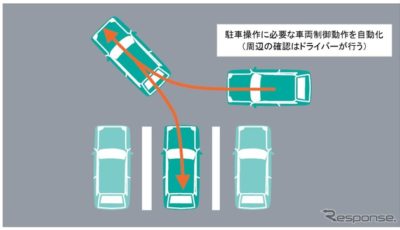 部分的自動駐車システムの動作イメージ