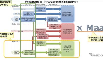 官民ITS構想・ロードマップ2019年版