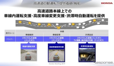 高速道路本線での自動運転技術（ホンダミーティング2019）