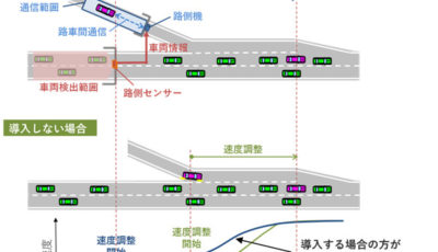 道路インフラシステム導入による車両挙動変化のシミュレーション結果例