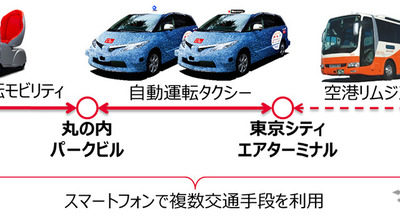 自動運転タクシー＆自動運転モビリティを活用した空港から丸の内店舗までのMaaS実証実験