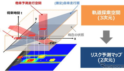 AD ECUが行うリスク予測マップ化の例