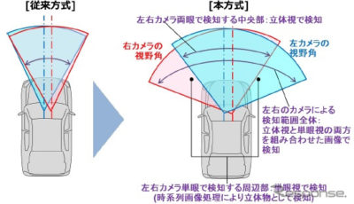 従来方式と本方式によるステレオカメラの検知範囲の違いについて