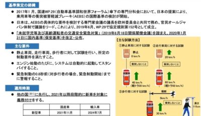 改正する道路運送車両の保安基準の細目を定める告示の概要