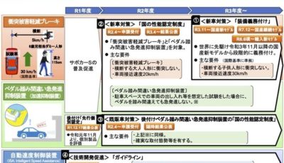 先進運転支援技術の性能認定制度を拡充