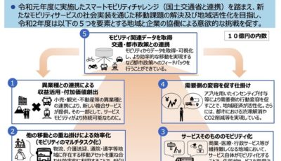 自動走行車等を活用した新しいモビリティサービスの地域実証事業の概要