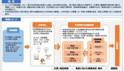 未来技術社会実装事業の概要