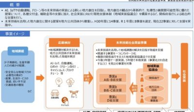 自動運転サービス導入支援事業しちょうその概要