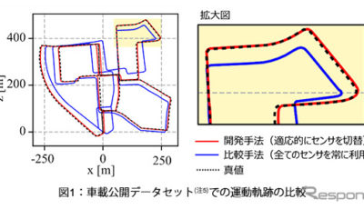 車載公開データセットでの運動軌跡の比較