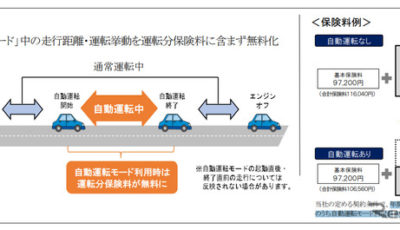 自動運転モード利用による保険料割引