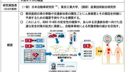 先進安全技術による被害低減効果予測のための、車両の衝突直前挙動に基づく傷害予測モデル