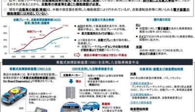 車載式故障診断装置（OBD）を活用した自動車検査手法のあり方検討会報告書の概要