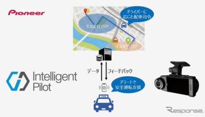 「Intelligent Pilot」と通信ドライブレコーダーなどを活用した「タクシーの安全運転支援と配車司令実証」イメージ