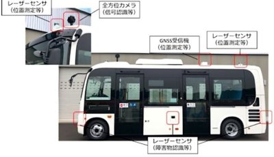 実証実験で使う自動運転バスに搭載した技術