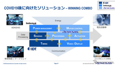 傘下に収めたインターシティやIDTと共に作り上げたウィニングコンボが機能し始めている