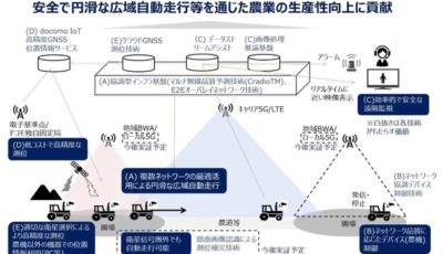 実証全体概要図