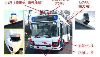 実証実験に用いる中型自動運転バスと装置構成（車両番号は実証地域にて変更）