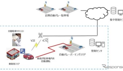 自動バレーパーキング 概要イメージ