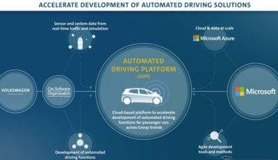 VWグループとマイクロソフトの提携拡大のイメージ