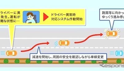 ドライバー異常時対応システムの作動イメージ