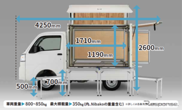 軽トラに「荷箱」…移動販売サポート Nibako をダイハツがスタート / StartYourEngines｜清水和夫が主宰する自動車関連映像専門サイト