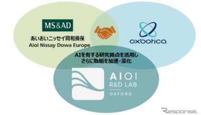 あいおいニッセイ同和尊保と自動運転システムを手掛ける Oxbotica と資本業務提携