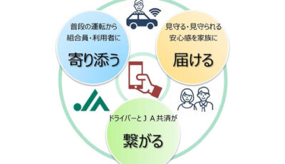 自動車事故の未然防止を目的とした新しいスマートフォンアプリ「JA共済安全運転アプリ」のイメージ